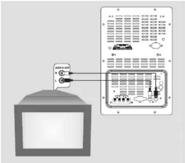 PHILIPS RTH718 - 選項二:使用AV IN插孔 - 1