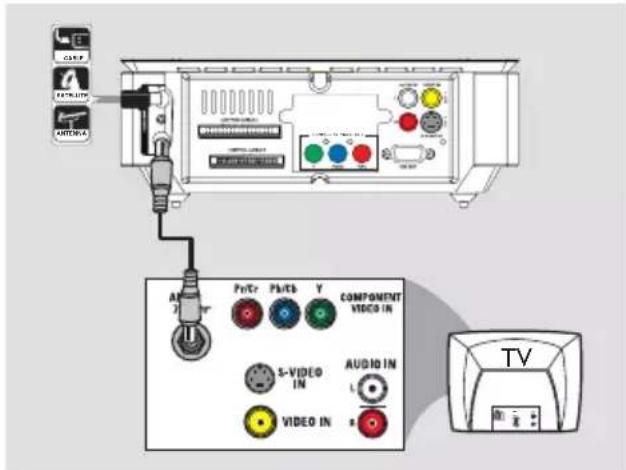 TV S-VIDEO IN AUDIO IN VIDEO IN COMPONENT VIDEO IN Pv/Tr Pb/Cb Y AM J V TV R L s