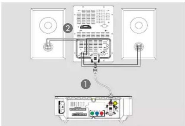 PHILIPS RTH718 - 放置揚聲器和重低音揚聲器 - 1