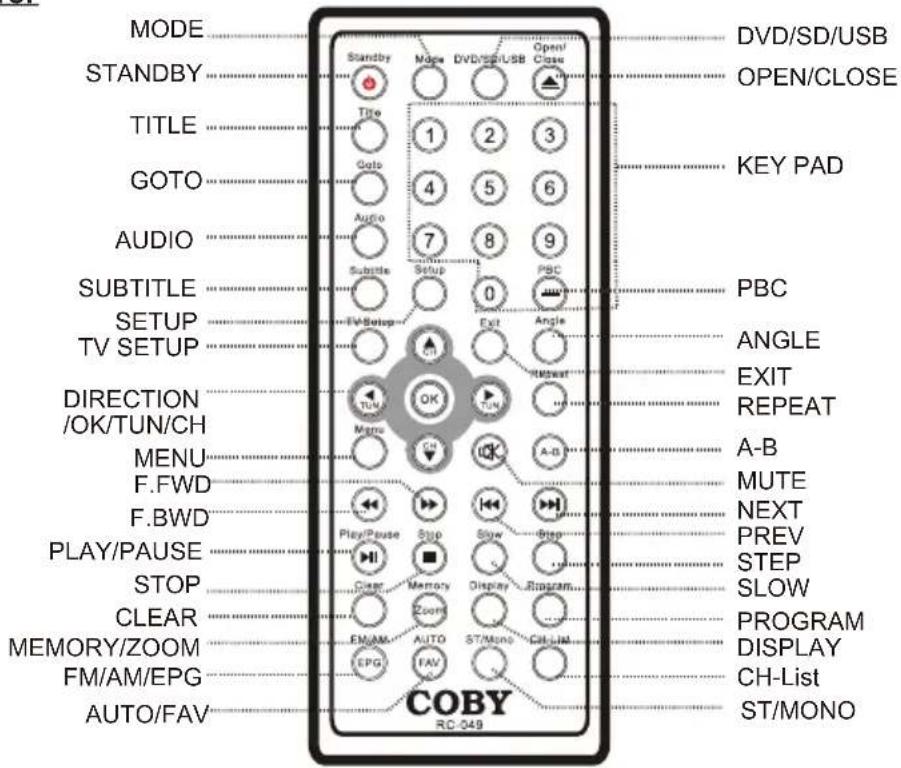 MODE STANDBY TITLE GOTO AUDIO SUBTITLE SETUP TV SETUP DIRECTION /OK/TUN/CH MENU F.FWD F.BWD PLAY/PAUSE STOP CLEAR MEMORY/ZOOM FM/AM/EPG AUTO/FAV COBY RD-049 DVD/SD/USB OPEN/CLOSE 1 2 3 4 5 6 7 8 9 0 Exit Angle OK TUN Menu A-B Play/Pause Stop Slow Step Clear Memory Display Program FM/AM AUTO ST/Mono Ctrl+M FAV FAV KEY PAD PBC ANGLE EXIT REPEAT A-B MUTE NEXT PREV STEP SLOW PROGRAM DISPLAY CH-List ST/MONO