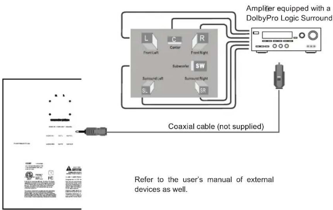 COBY TFDVD7091 - CONNECTIONS - 1