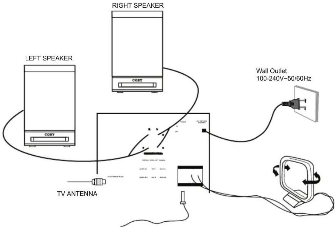 LEFT SPEAKER COBY RIGHT SPEAKER TV ANTENNA Wall Outlet 100-240V~50/60Hz