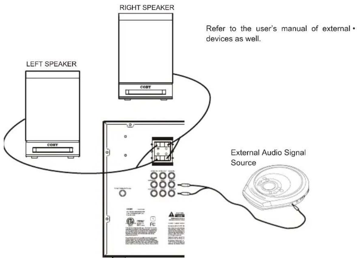 LEFT SPEAKER RIGHT SPEAKER Refer to the user's manual of external • devices as well. External Audio Signal Source
