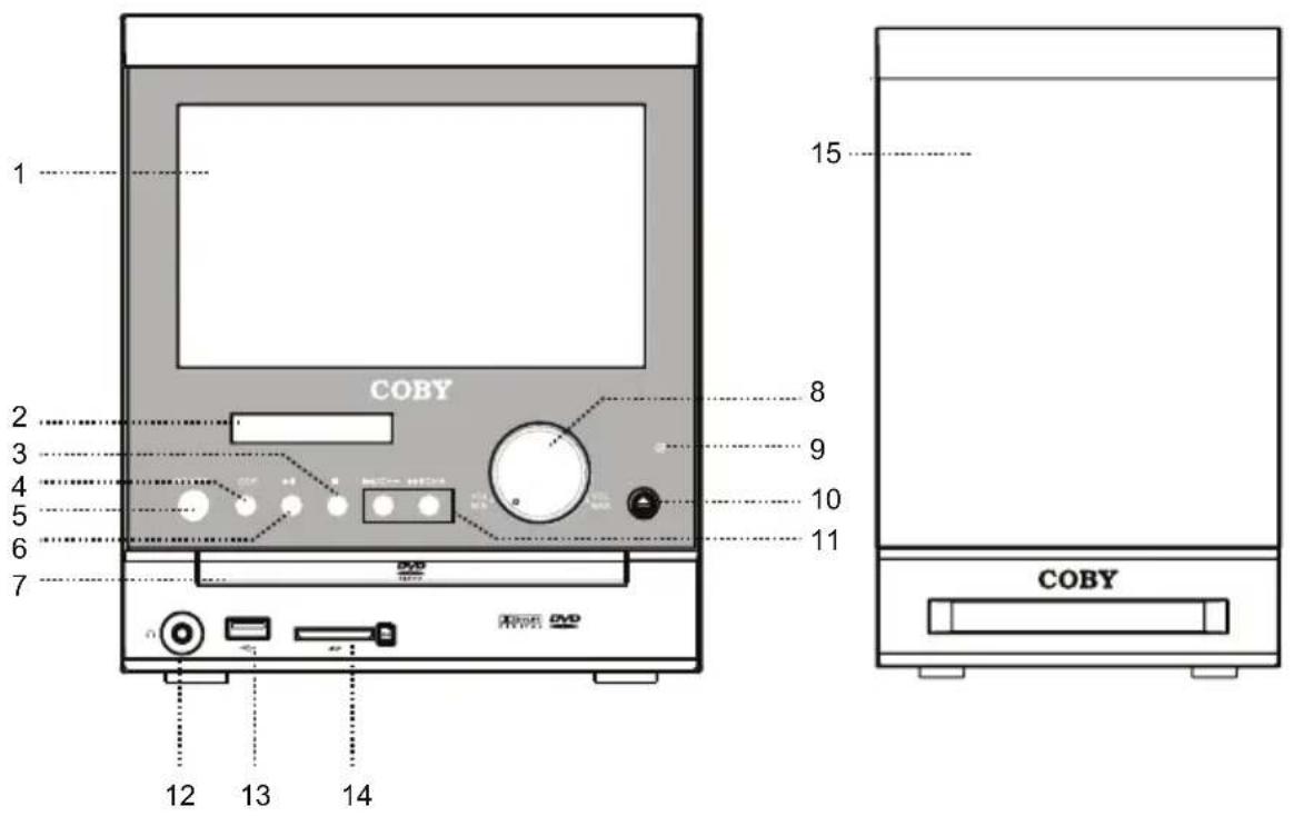1 COBY 2 3 4 5 6 7 12 13 14 8 9 10 11 15 COBY