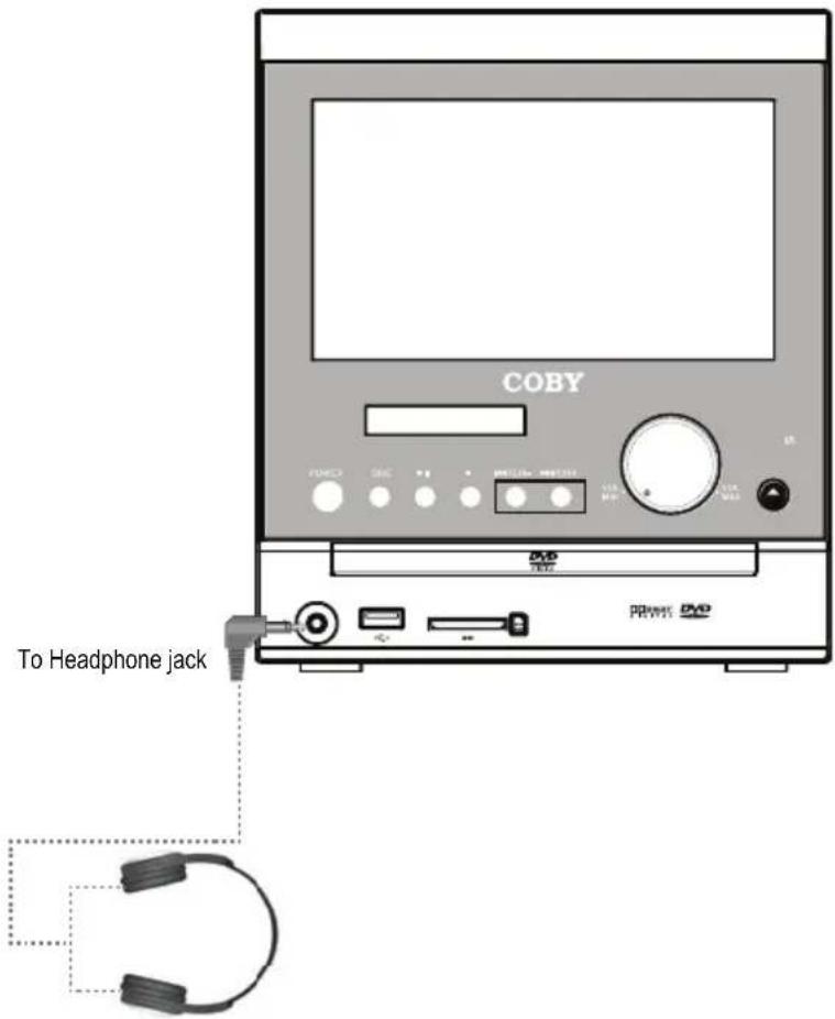 COBY To Headphone jack PPWY: DVD