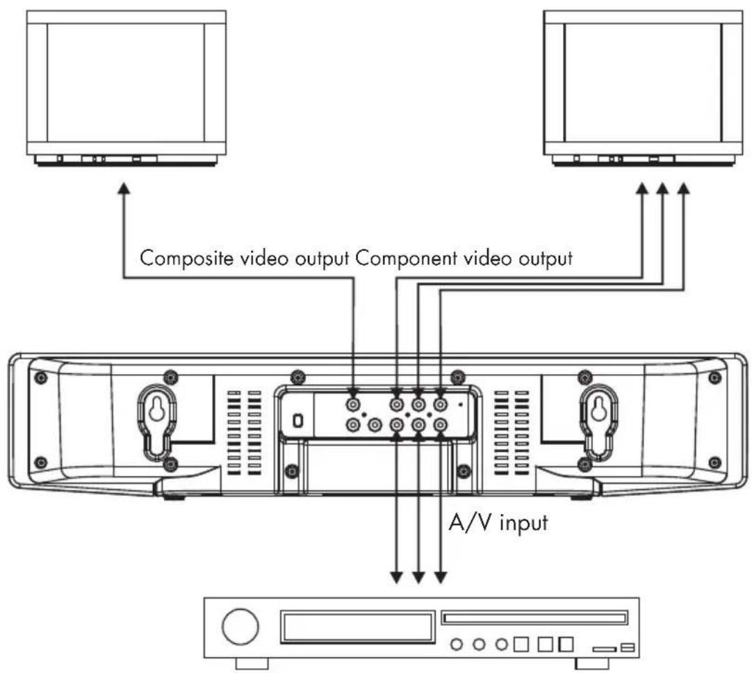 Composite video output Component video output A/V input