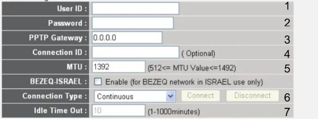 Intellinet Wireless Gigabit Router 524315 - PPTP settings section: - 1