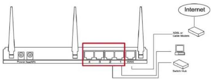 Intellinet Wireless Gigabit Router 524315 - 2-1 Connecting the Wireless Gigabit Router - 2