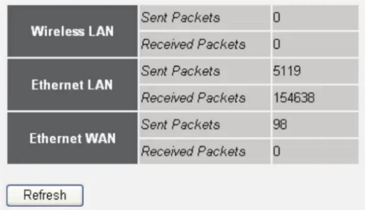 Intellinet Wireless Gigabit Router 524315 - 3-4-6 Statistics - 1