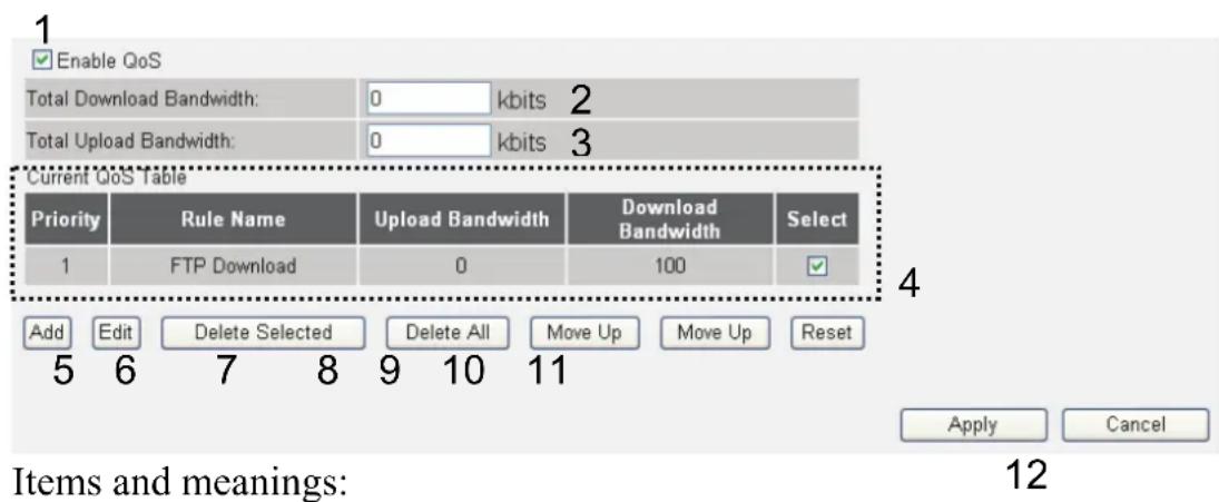 Intellinet Wireless Gigabit Router 524315 - 3-1-1 Basic QoS Settings - 1