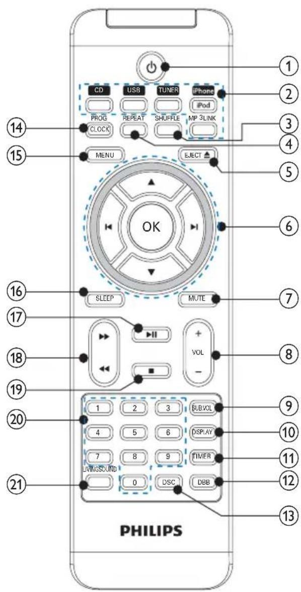 PHILIPS SHL5001 - ⑮Disc compartment - 1
