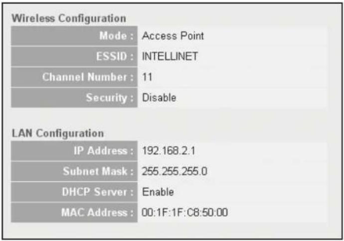 Wireless Configuration Mode : Access Point ESSID : INTELLINET Channel Number : 11 Security : Disable LAN Configuration IP Address : 192.168.2.1 Subnet Mask : 255.255.255.0 DHCP Server : Enable MAC Address : 00:1F:1F:C8:50:00