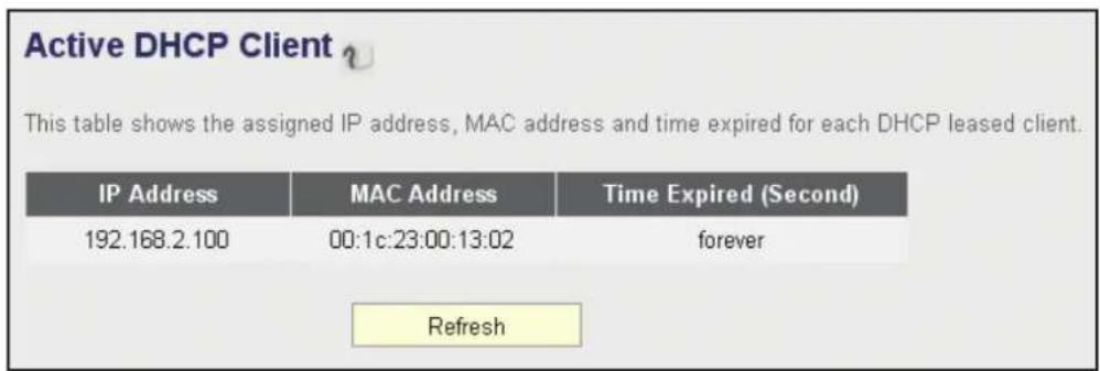 Active DHCP Client This table shows the assigned IP address, MAC address and time expired for each DHCP leased client. IP Address MAC Address Time Expired (Second) 192.168.2.100 00:1c:23:00:13:02 forever Refresh