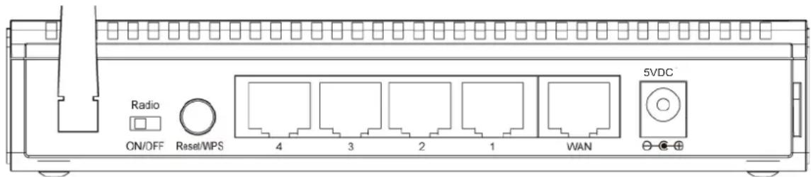 Radio ON/OFF Reset/WPS 4 3 2 1 WAN 5VDC