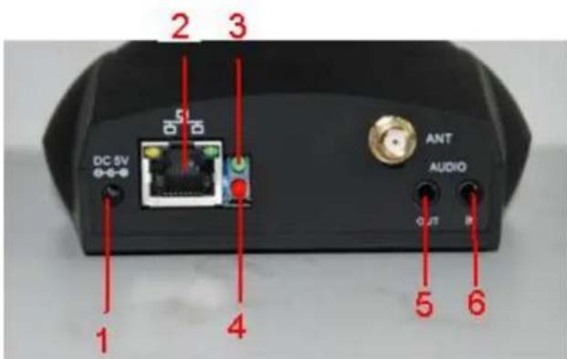 FOSCAM FI8916W-W - Back View - 1