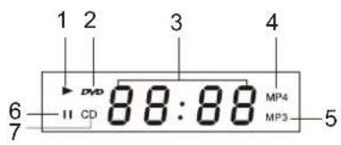 Sunstech DVPMX855 - LED display - 1