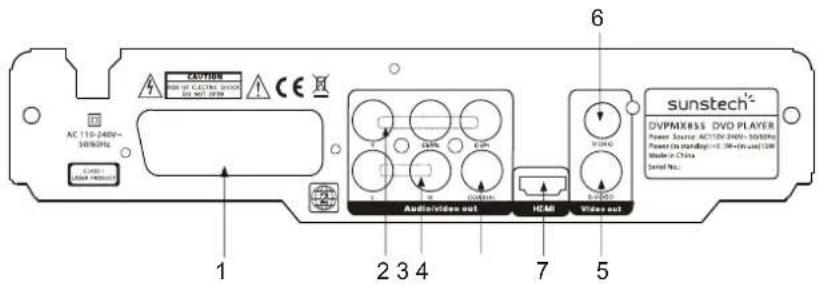 Sunstech DVPMX855 - LED visor - 2