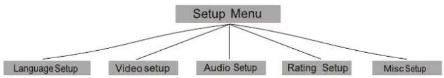Sunstech DVPMX855 - DVD settings - 1