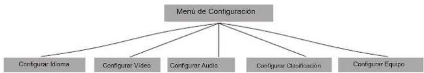 Sunstech DVPMX855 - Ajustes de DVD - 1