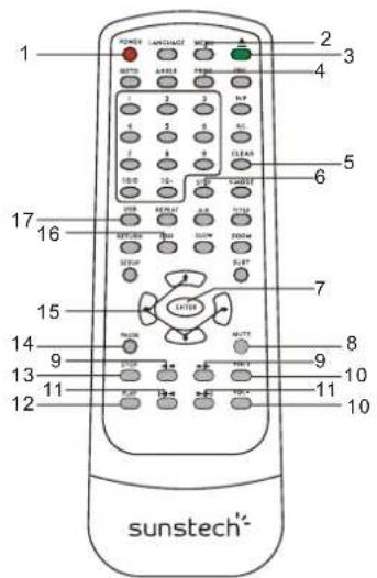 Sunstech DVPMX855 - Mando a distancia - 1