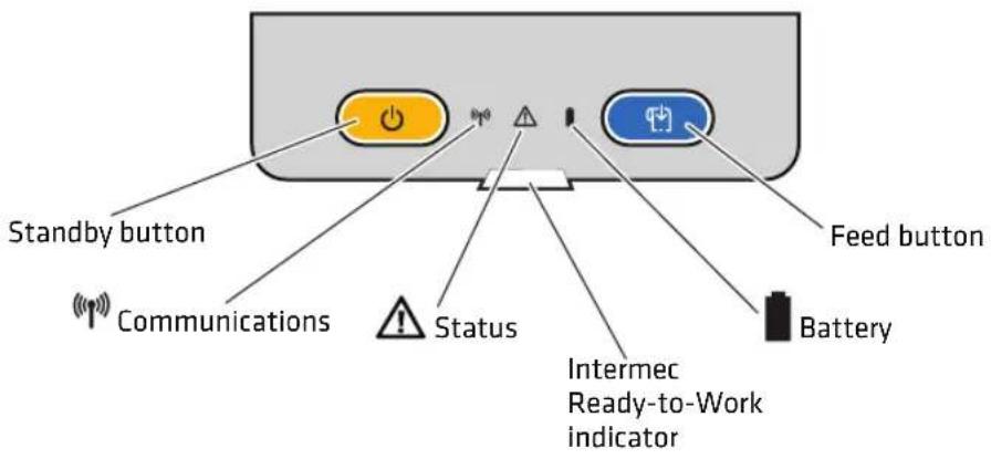 Intermec PW50A - Understanding the Control Panel - 2