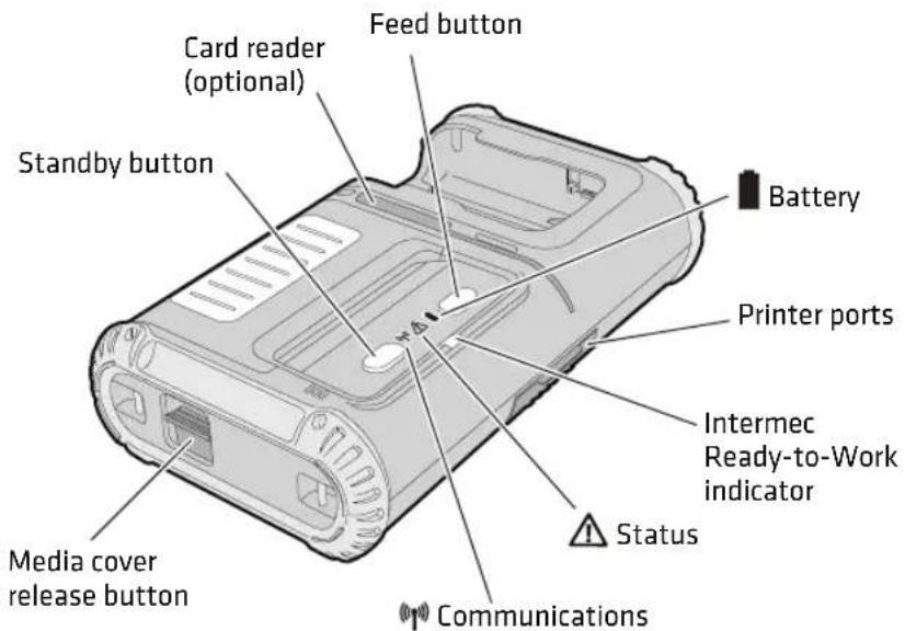 Intermec PW50A - Identifying the Parts of the Printer - 1
