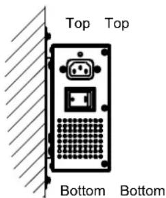 Top Top Bottom Bottom