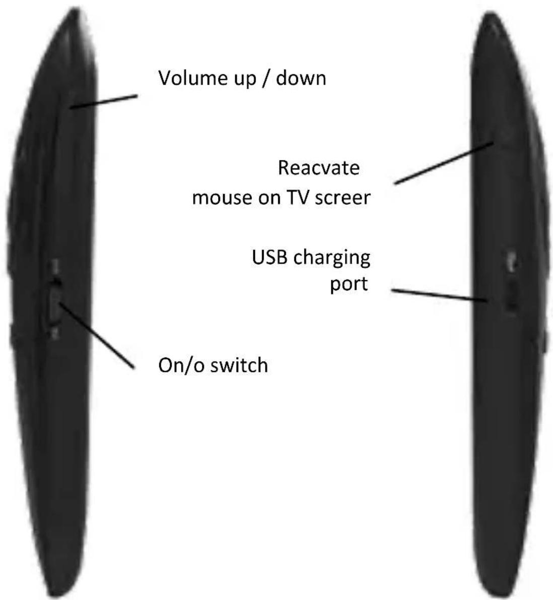 Volume up / down Reacvate mouse on TV screer USB charging port On/o switch