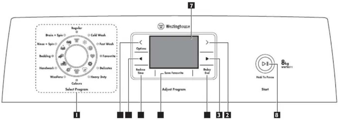 WESTINGHOUSE WWT8011 - Contents - 1