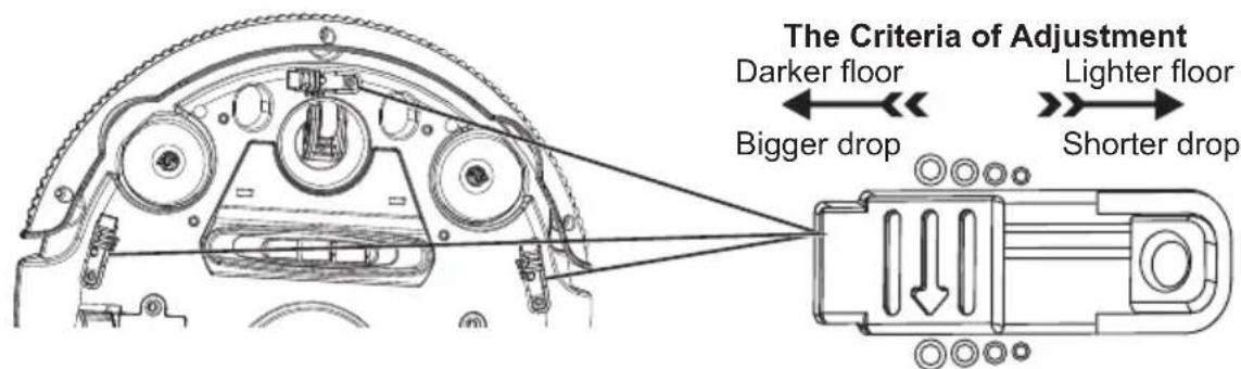 The Criteria of Adjustment Darker floor Bigger drop Lighter floor Shorter drop