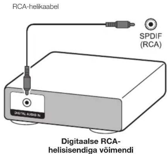 RCA-helikaabel SPDIF (RCA) DIGITAL AUDIO IN Digitalaise RCA- helisisendiga võimendi