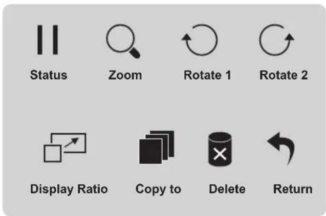 Status Zoom Rotate 1 Rotate 2 Display Ratio Copy to Delete Return