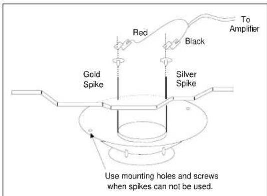 Red Black To Amplifier Gold Spike Silver Spike Use mounting holes and screws when spikes can not be used.