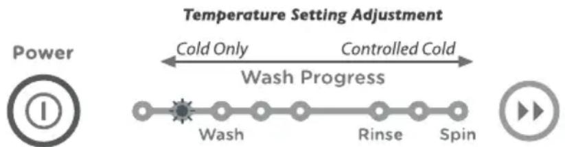 Fisher & Paykel WA55T56GW1 WashSmart - WashSmart™ model only - 1