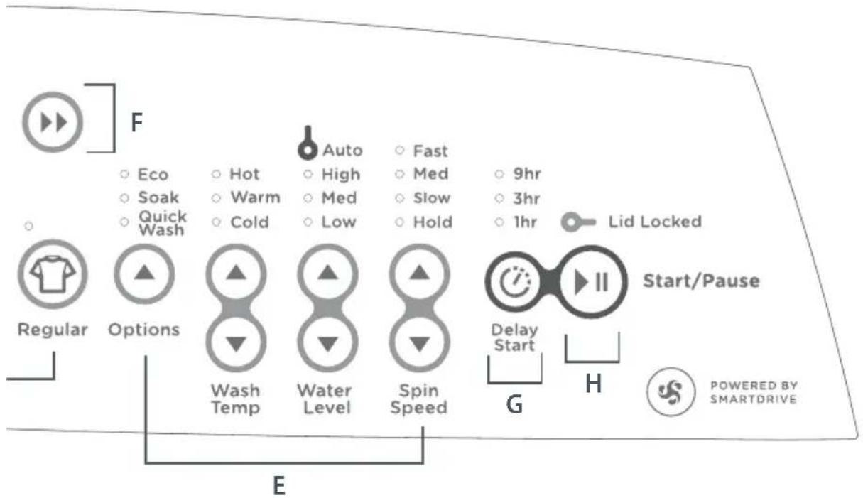 Fisher & Paykel WA55T56GW1 WashSmart - START/PAUSE - 1