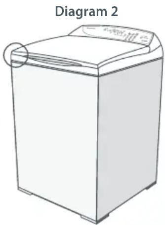 Fisher & Paykel WA55T56GW1 WashSmart - To check if your machine is level: - 3