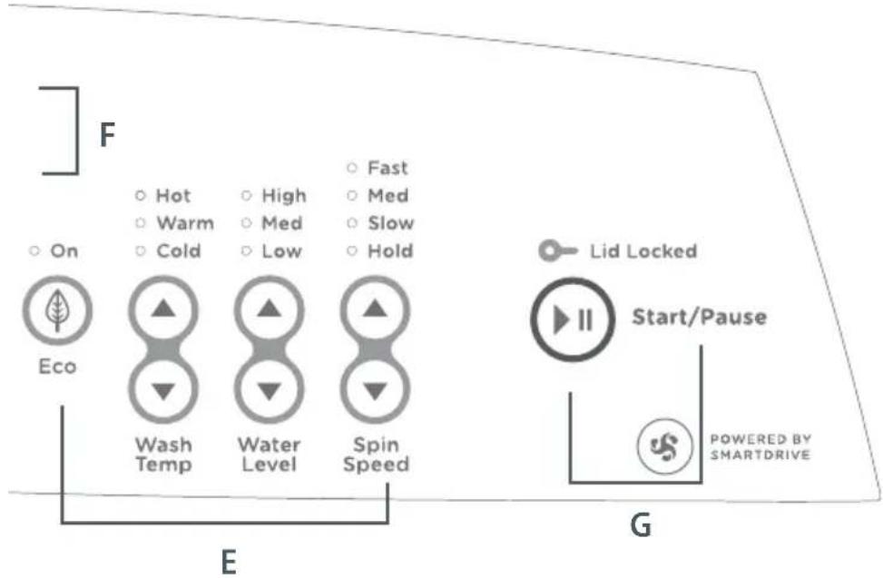 Fisher & Paykel WA55T56GW1 WashSmart - START/PAUSE - 1
