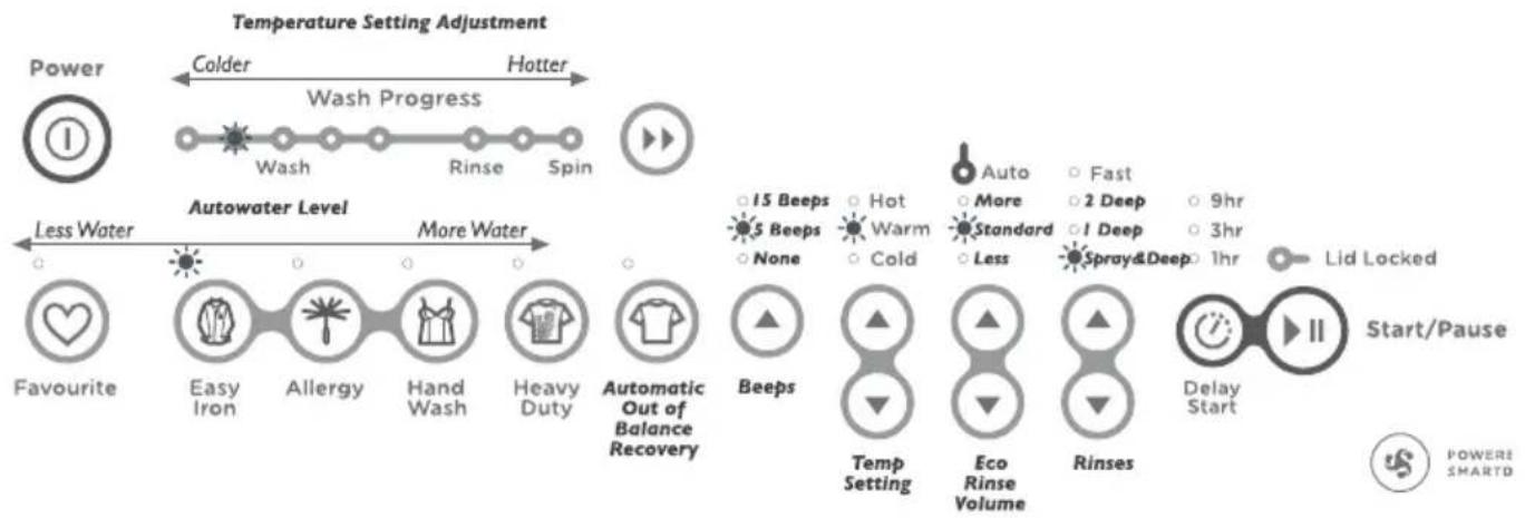 Fisher & Paykel WA55T56GW1 WashSmart - The diagram on page 23 shows how the lights relate to the options you can change. - 3