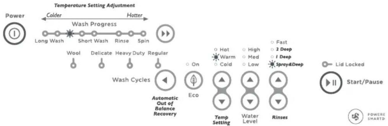 Fisher & Paykel WA55T56GW1 WashSmart - The diagram on page 23 shows how the lights relate to the options you can change. - 4