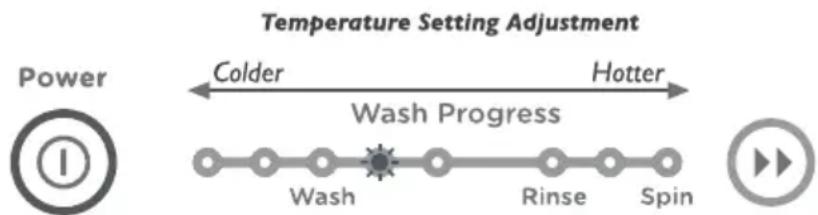 Fisher & Paykel WA55T56GW1 WashSmart - Wash temperatures - 1
