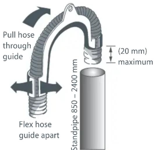 Fisher & Paykel WA55T56GW1 WashSmart - To prevent syphoning: - 1