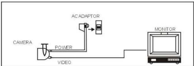 Q-See Q0CDC36 - CONNECTORS AND CONTROLS - 1