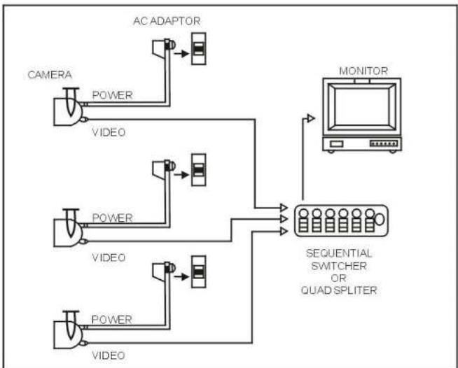 Q-See Q0CDC36 - CONNECTORS AND CONTROLS - 2