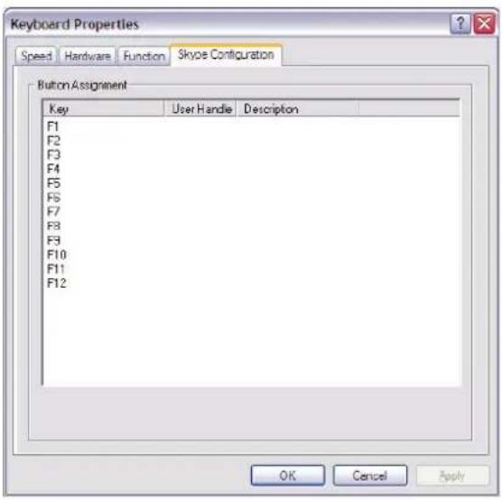 Keyboard Properties Speed Hardware Function Skype Configuration Button Assignment Key User Handle Description F1 F2 F3 F4 F5 F6 F7 F8 F9 F10 F11 F12 OK Cancel Apply