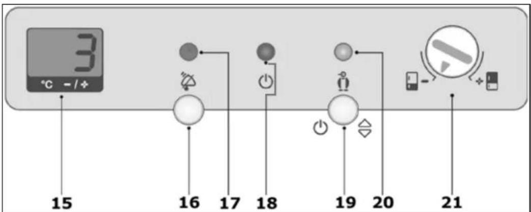 3 °C -/+ 15 16 17 18 19 20 21
