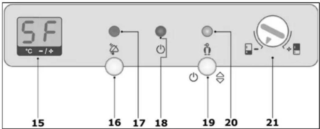 5F °C -/+ 15 16 17 18 19 20 21