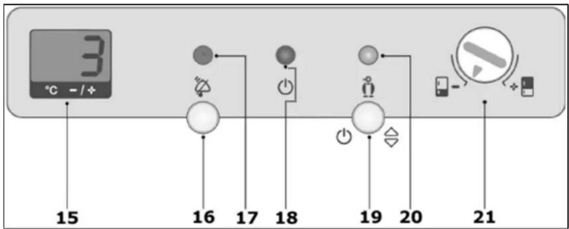 3 °C -/+ 15 16 17 18 19 20 21