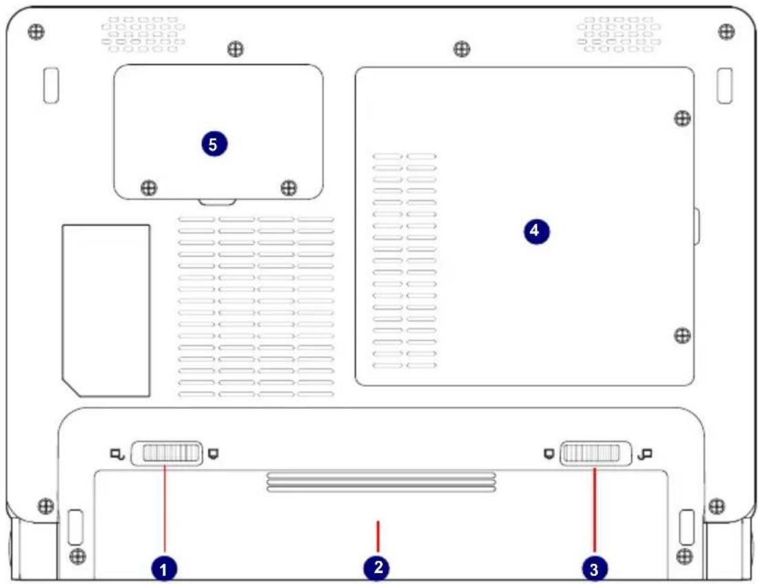 Technical diagram of a computer rear panel with labeled components and connectors
