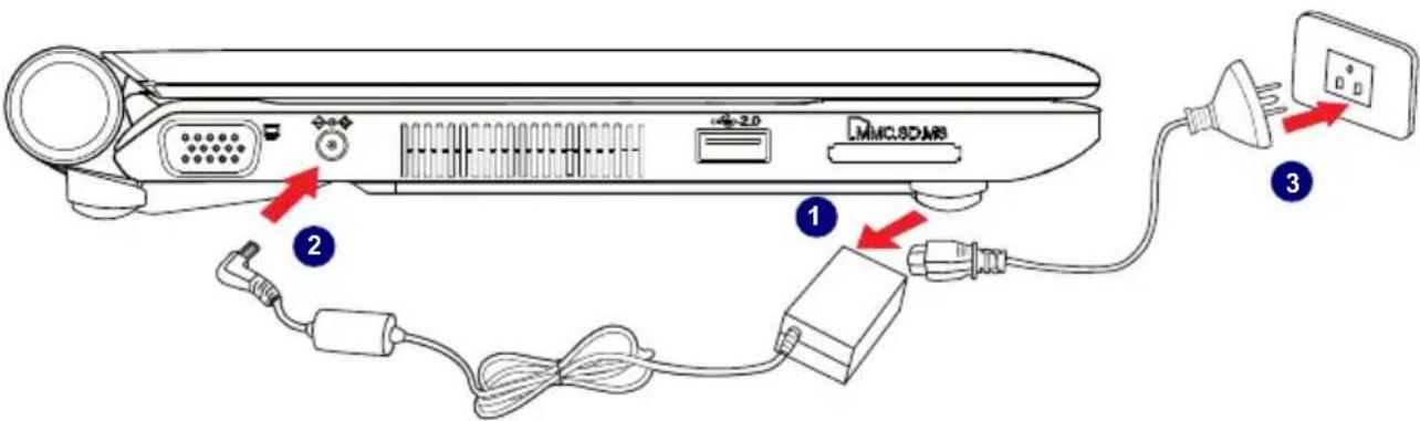 Diagram of a device rear panel with labeled components and wiring, showing connections to an electrical outlet.