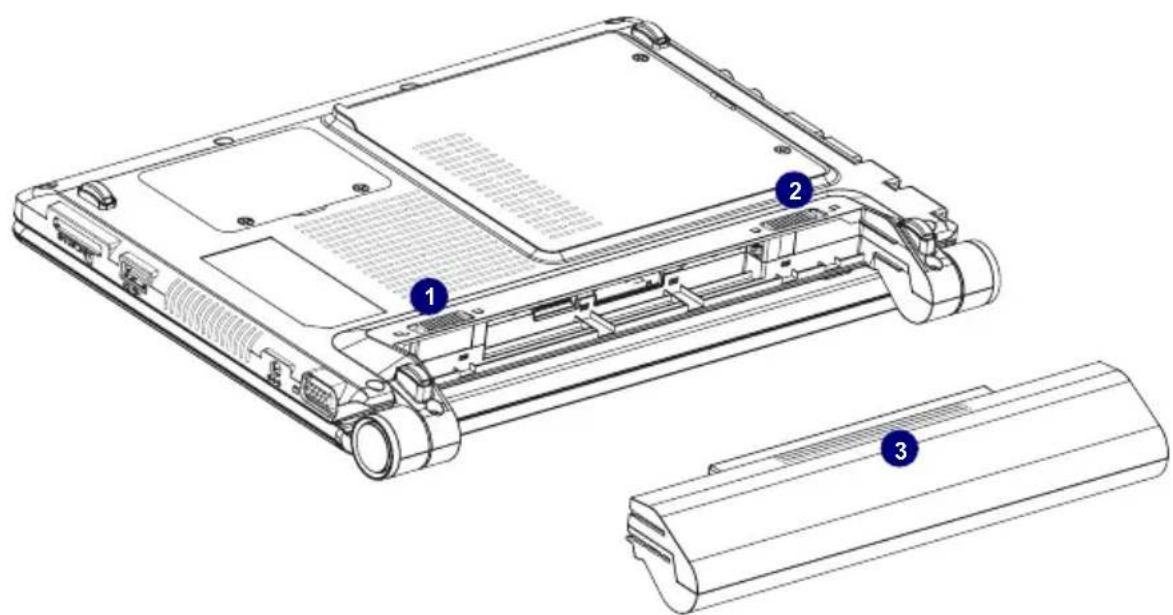 Technical diagram of a laptop chassis showing three labeled components: front panel, rear panel, and internal structure.